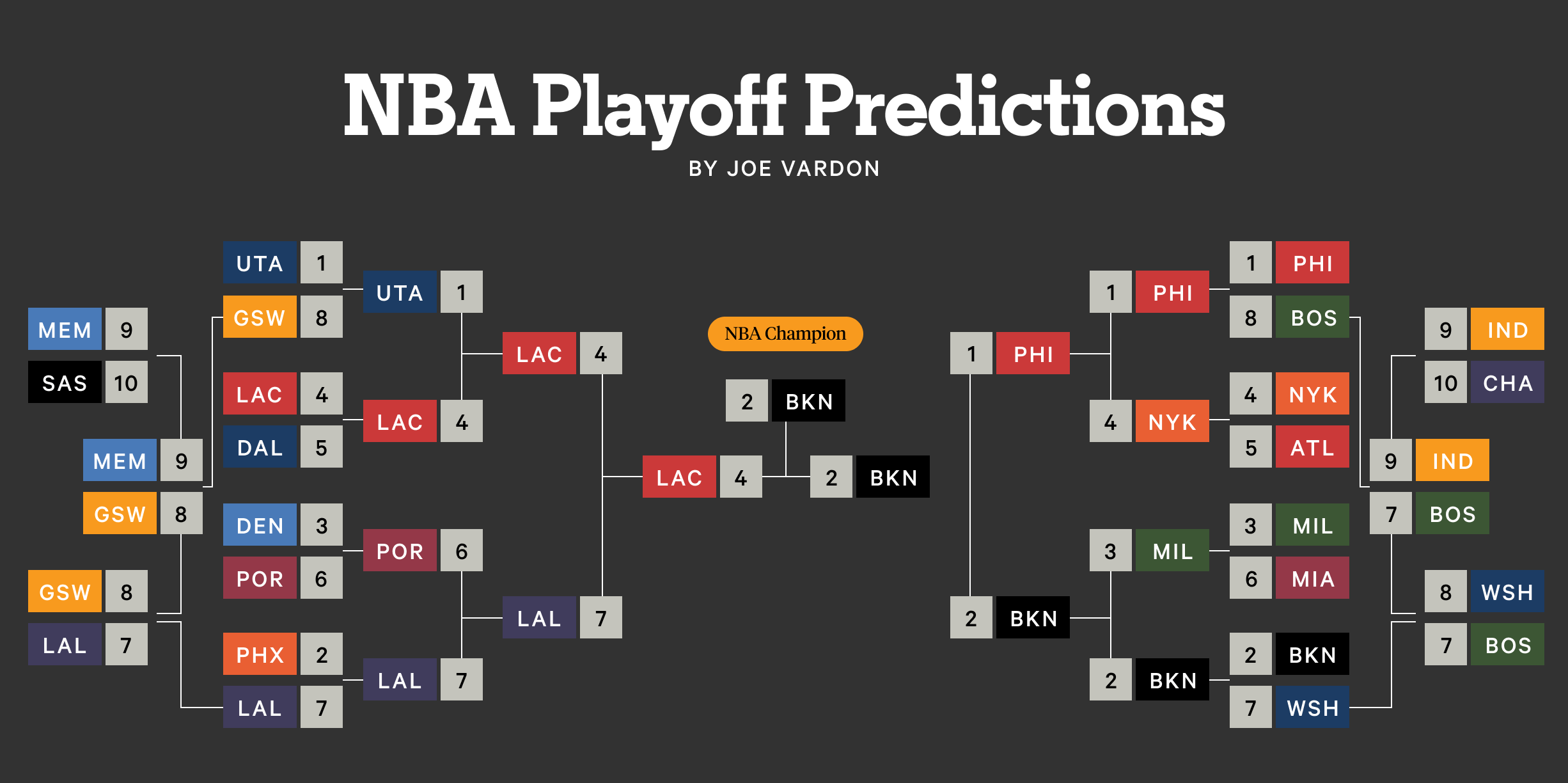卢卡·东契奇休赛期苦练防守，独行侠教练组盛赞其态度